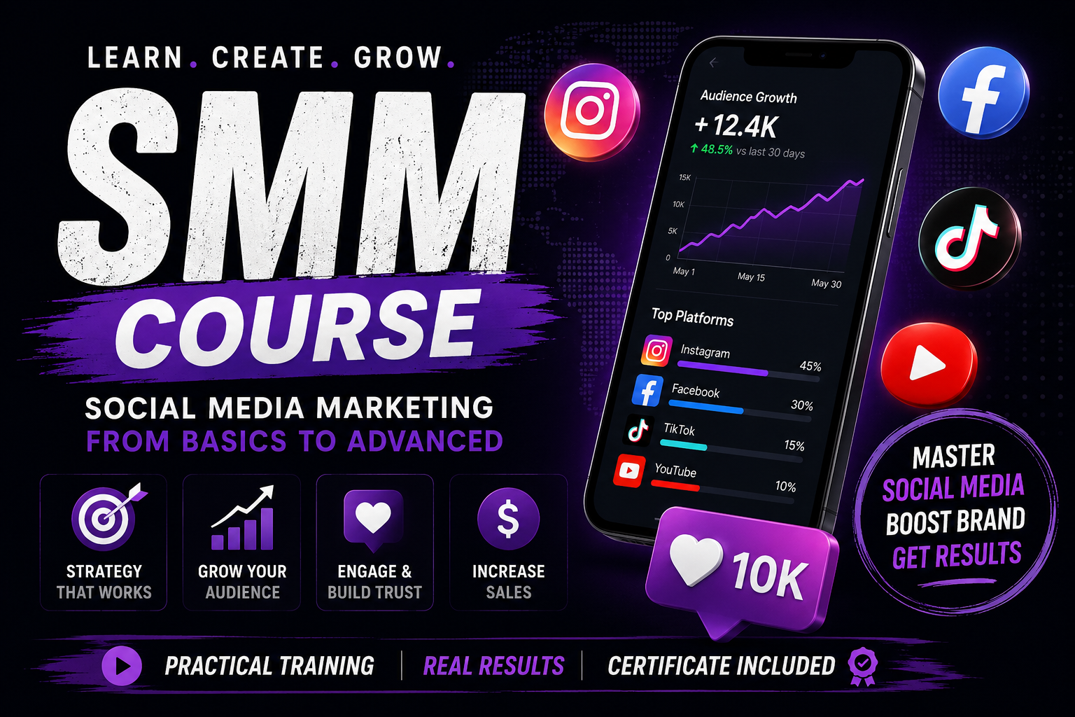 Social Media Marketing Mastery: Grow & Monetize on Any Platform